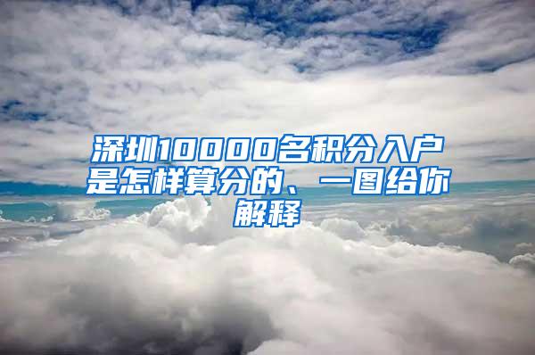 深圳10000名积分入户是怎样算分的、一图给你解释