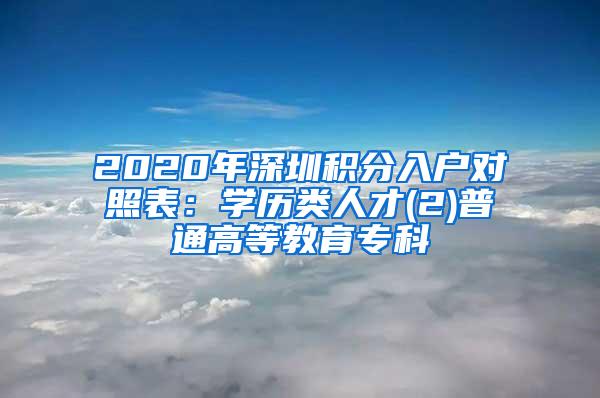2020年深圳积分入户对照表：学历类人才(2)普通高等教育专科
