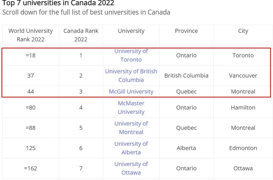 加拿大这3所大学留学生可落户上海.jpg