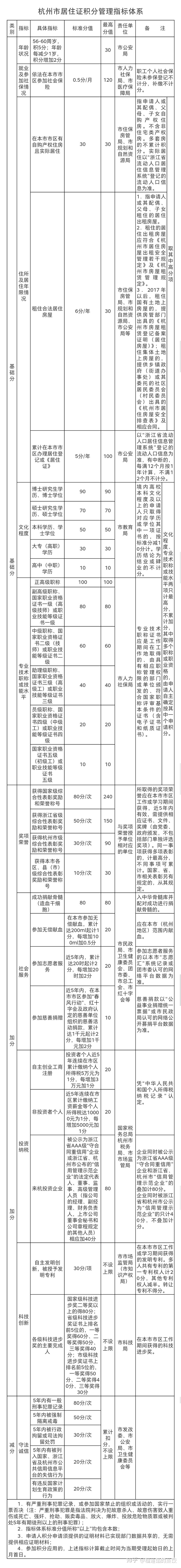 1998年7月22日 乳化炸药爆炸_天津2015年积分落户_2022年积分落户分数预测