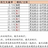 如何看待2019上海各高校本科生严格失业率？