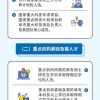 最新《上海市引进人才申办本市常住户口办法》图解