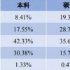 四川重本大学应届毕业生平均薪资公布 哪些行业最吃香