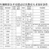 16个名额，带编制！湘阴公开引进高层次教育人才啦，速来报名……