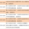上海高考录取查询入口（2022年本科控制线下考生还有没有机会被本科专业录取）