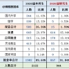上海对外经贸大学2020届毕业生就业质量报告：落户有点困难_重复