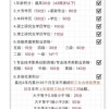 上海积分120分的条件和要求，上海120积分最快的方法