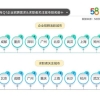 一季度人才流动大数据：新一线城市成都求职热度高，上海企业支付薪资领跑全国
