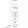 上海居转户的基本流程