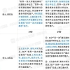 上海落户大幅放宽！在沪应届硕士生无需打分即可直接落户！