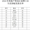 关于发放2016年度落户黑龙江省博士后生活津贴的通知