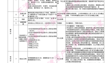 天津积分落户分值表和申请材料清单
