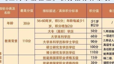 上海落户积分要多少分及积分细则2021，上海积分落户标准