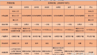 非深户籍毕业生怎么在深圳领取毕业生就业补贴？