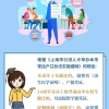 2022年上海人才引进落户随迁子女年龄要求