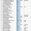 最新！上海第7批人才引进落户名单，受疫情影响，人数仅200多人