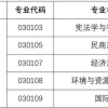 上海财经大学2022年接收外校优秀应届本科毕业生免试攻读研究生的通知，含法学直博生