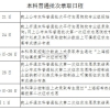 上海本科普通批次招录明日启动，551所院校参与【附录取详细日程】