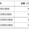 重磅！2022上海高考本科各批次录取控制分数线公布_重复