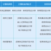 上海居转户VOL.04 ｜ IT类专业申请上海居转户，为什么不能用软考高级资格证书办理落户？