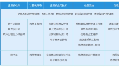 上海居转户VOL.04 ｜ IT类专业申请上海居转户，为什么不能用软考高级资格证书办理落户？